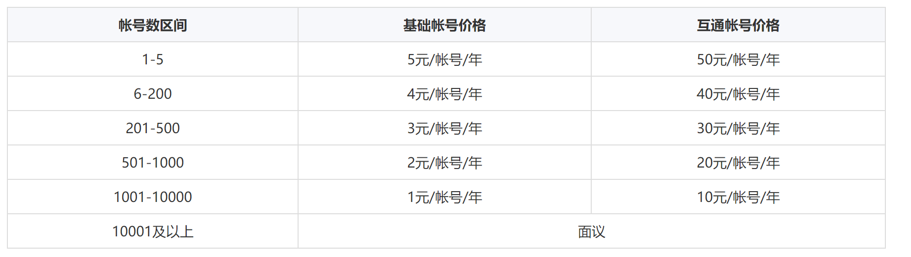企业微信截图_16818723071742.png